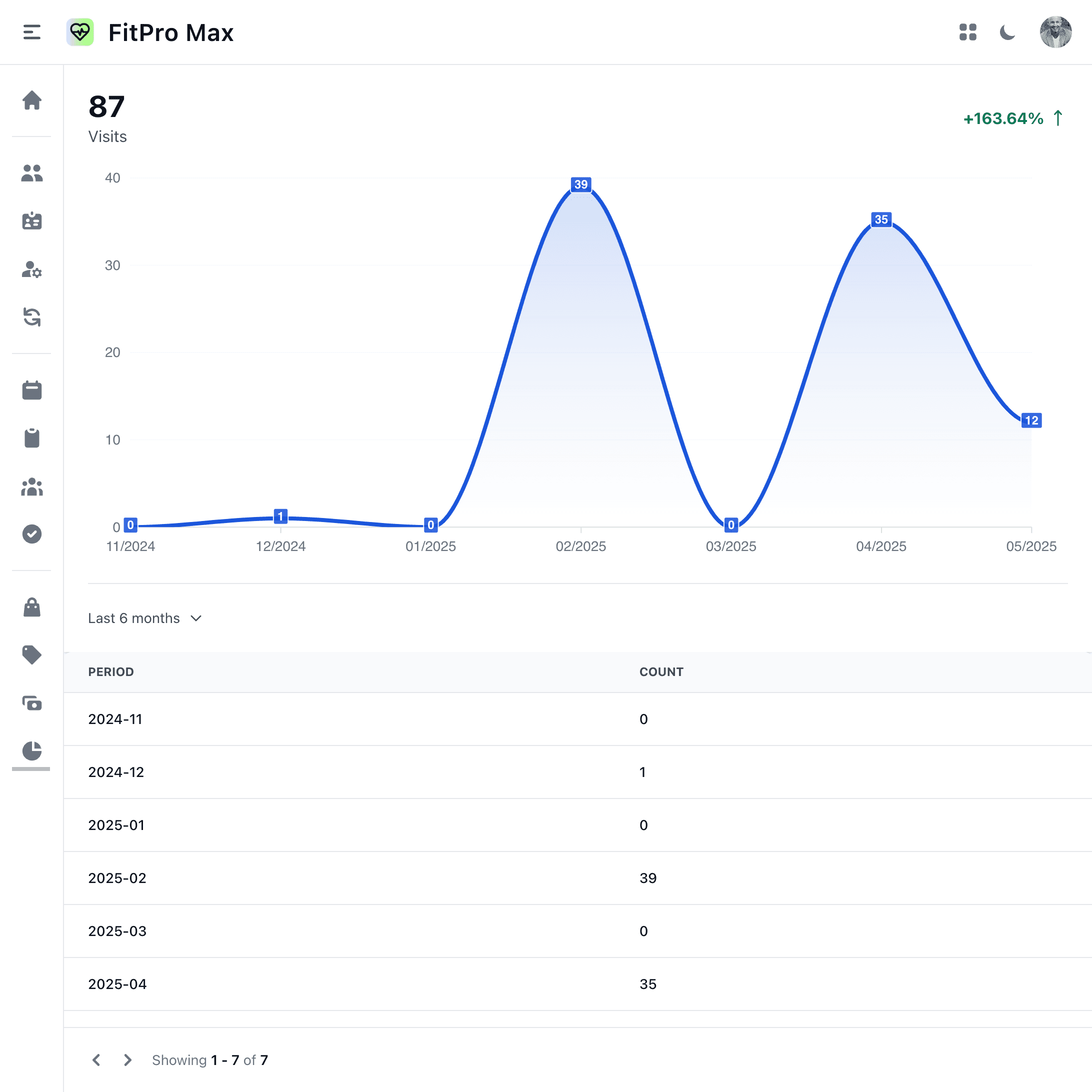 Web screenshot of attendance reports