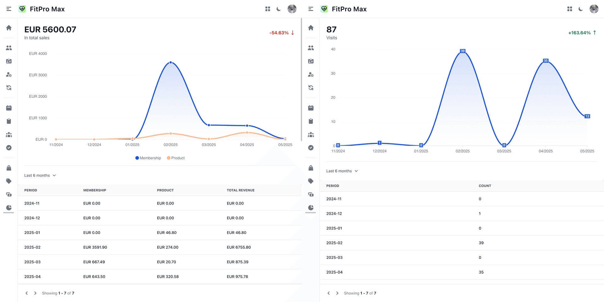 Reporting and Analytics Dashboards for Fitness Business Insights